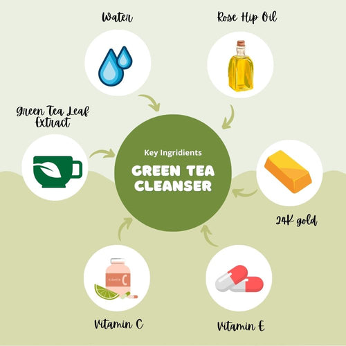 Green Tea Facial Gel Cleanser